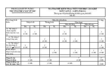 Đề kiểm tra 1 tiết - Năm học 2014-2015 môn vật lí Lớp 9 (tiết 21)